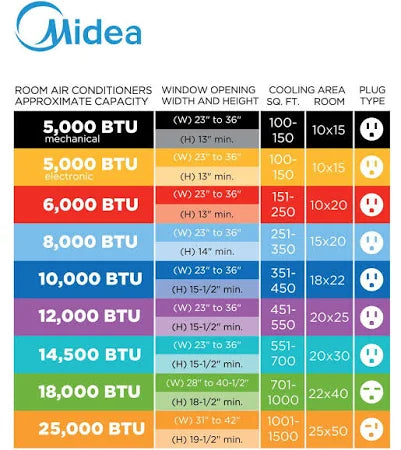 Midea 5,000 BTU Window Air Conditioner